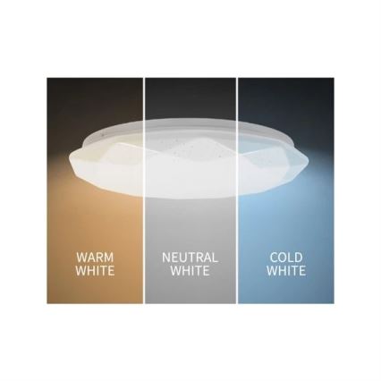 LED πλαφονιέρα 36W/230V 3000/4000/6000K διάμ. 49 εκ.