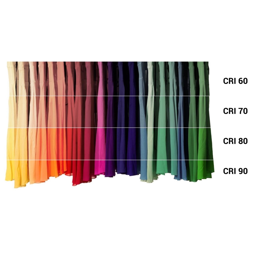 LED Ρυθμιζόμενη Αντιβακτηριδιακή Λάμπα B40 E14/4,9W/230V Wi-Fi - Ledvance