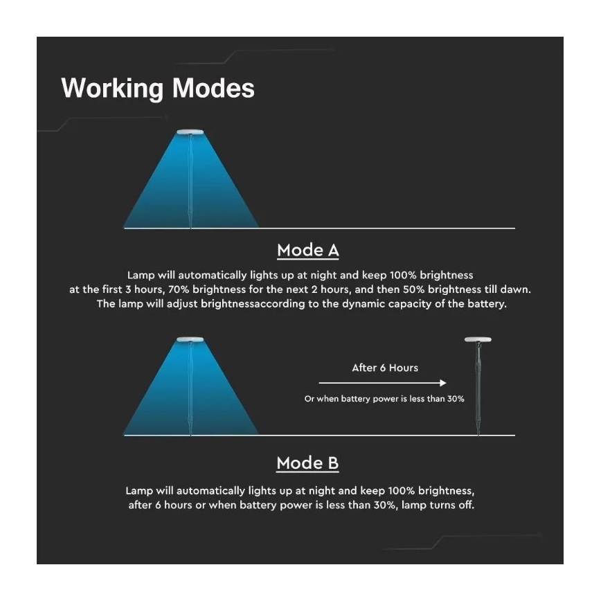 Ρυθμιζόμενος ηλιακός λαμπτήρας LED GARDEN LED/8W/5V 60-129 εκ. 3000K IP65 2000 mAh