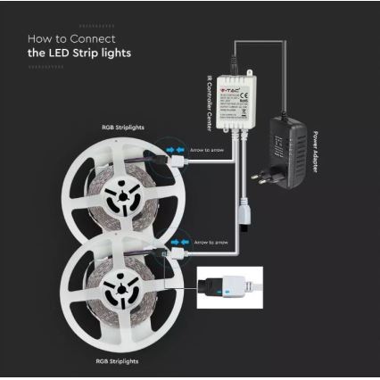 LED RGB Dimmable ταινία 2x5 m LED/4,8W/230V + RC