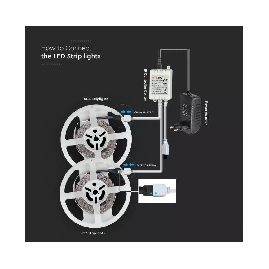 LED RGB Dimmable ταινία 2x5 m LED/4,8W/230V + RC