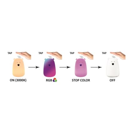 LED RGB Παιδικό επιτραπέζιο φωτιστικό αφής BEAR LED/0,8W/5V λευκό + USB