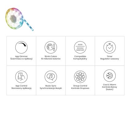 LED RGBW Ρυθμιζόμενη λωρίδα LED για μπάνιο/12,5W/12V IP65 5m Wi-Fi Tuya