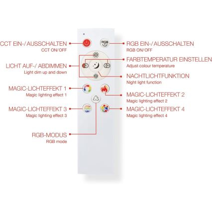 LED RGBW Ρυθμιζόμενο πάνελ LED/20W/230V 3000-6500K 25x100 cm ασημί + τηλεχειριστήριο