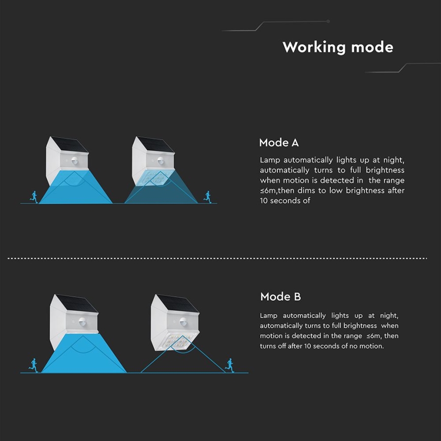 LED επιτοίχιο ηλιακό φωτιστικό με αισθητήρα LED/2,5W/3,7V 3000/4000/6000K IP65 1200 mAh λευκό