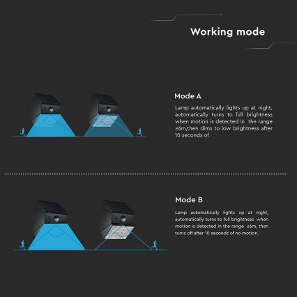 Ηλιακό επιτοίχιο φωτιστικό LED με αισθητήρα LED/2,5W/3,7V 3000/4000/6000K IP65 1200 mAh μαύρο