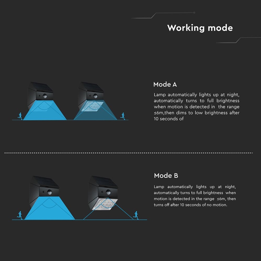 Ηλιακό επιτοίχιο φωτιστικό LED με αισθητήρα LED/2,5W/3,7V 3000/4000/6000K IP65 1200 mAh μαύρο