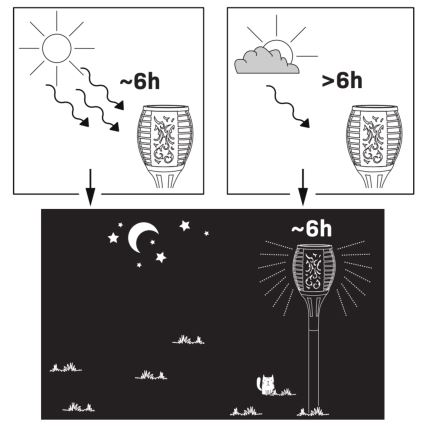 LED Εξωτερικό ηλιακό φωτιστικό FUEGO BIG LED/1,2V 600 mAh IP44