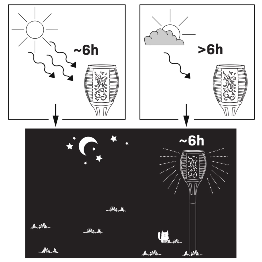 LED Εξωτερικό ηλιακό φωτιστικό FUEGO BIG LED/1,2V 600 mAh IP44