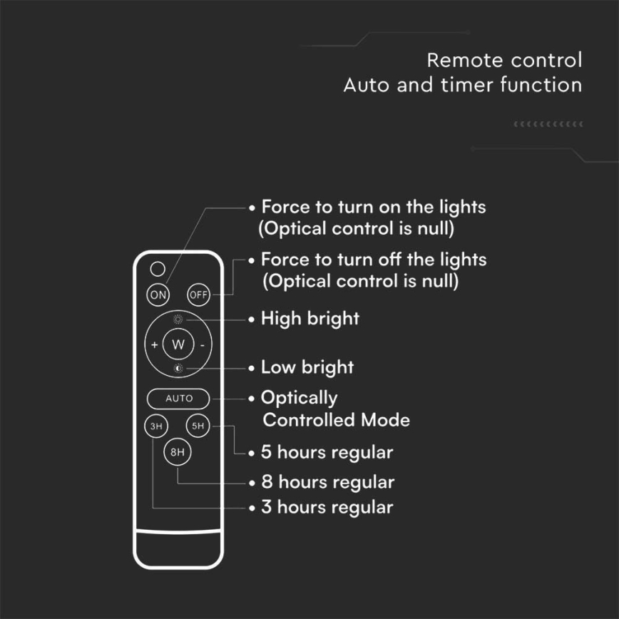 LED Εξωτερικός ηλιακός προβολέας LED/16W/3,2V 6400K IP65 15000 mAh + τηλεχειριστήριο