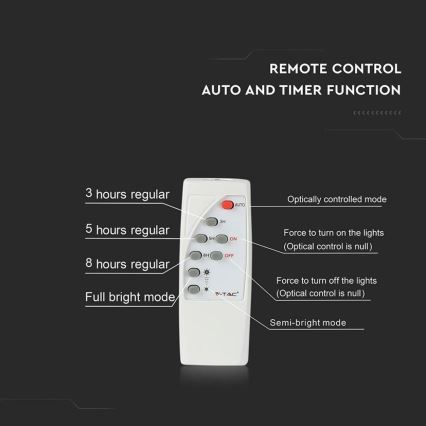 LED Εξωτερικός ηλιακός προβολέας LED/40W/10V IP65 6000K 20000 mAh + τηλεχειριστήριο