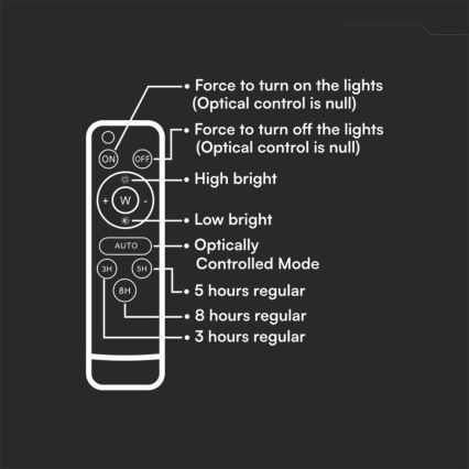 LED Εξωτερικού χώρου solar προβολέας  LED/20W/3,2V 6400K λευκό IP65 + τηλεχειριστήριο