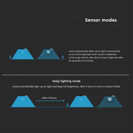 LED Ηλιακό Επιτοίχιο Φωτιστικό με Αισθητήρα LED/15W/3,2V 4000K/6000K IP65 6000 mAh