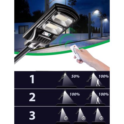 LED Dimmable ηλιακό φωτιστικό δρόμου με αισθητήρα LED/120W/6V 11000 mAh 6500K IP65 μαύρο + τηλεχειριστήριο
