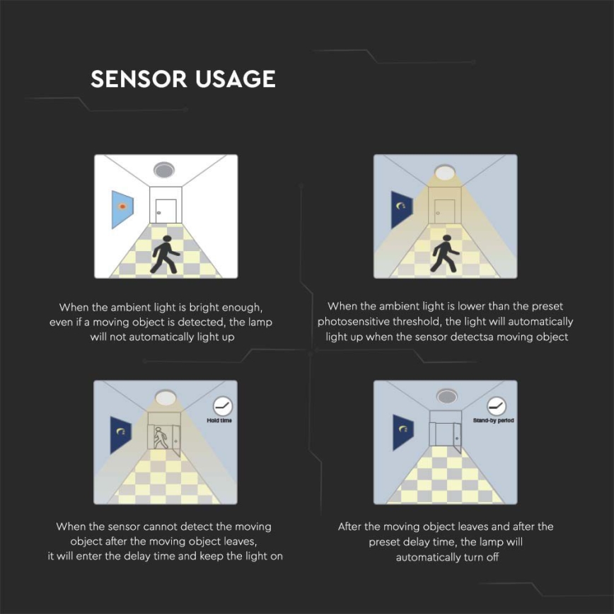 LED Οροφιαίο φωτιστικό μπάνιου με αισθητήρα LED/18W/230V 4000K IP44 διάμ. 22,5 εκ. λευκό