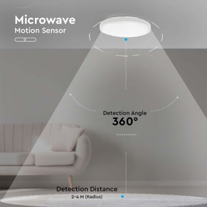 LED Οροφιαίο φωτιστικό μπάνιου με αισθητήρα LED/18W/230V 4000K IP44 διάμ. 22,5 εκ. λευκό