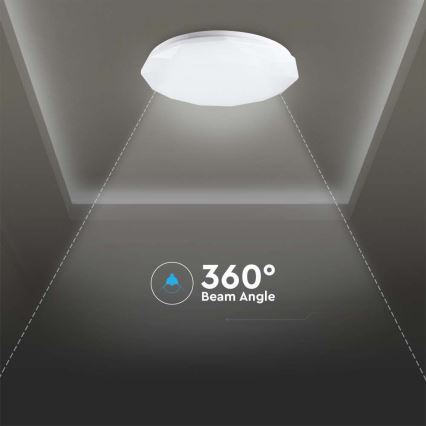 Ρυθμιζόμενο φωτιστικό οροφής LED 60W 230V 3000K/4000K/6500K, διάμετρος 50 εκ. + τηλεχειριστήριο