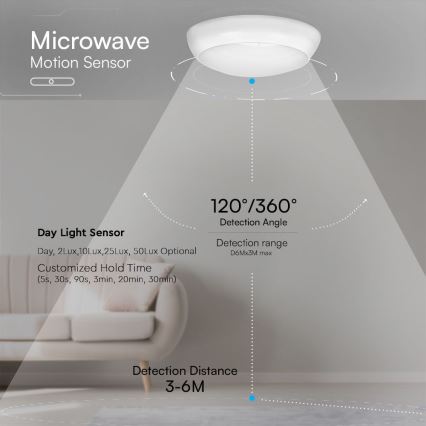 LED Φωτιστικό οροφής ασφαλείας με αισθητήρα LED/8W/16W/20W/230V IP65 3000/4000/6500K διάμετρος 32 cm