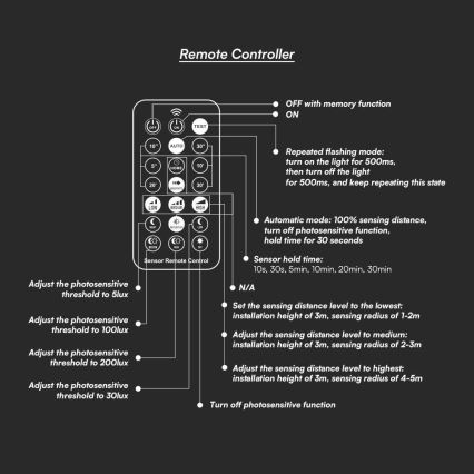 LED Οροφιαίο φωτιστικό μπάνιου με αισθητήρα SAMSUNG CHIP LED/18W/230V IP44 4000K 29x29 εκ. λευκό + τηλεχειριστήριο