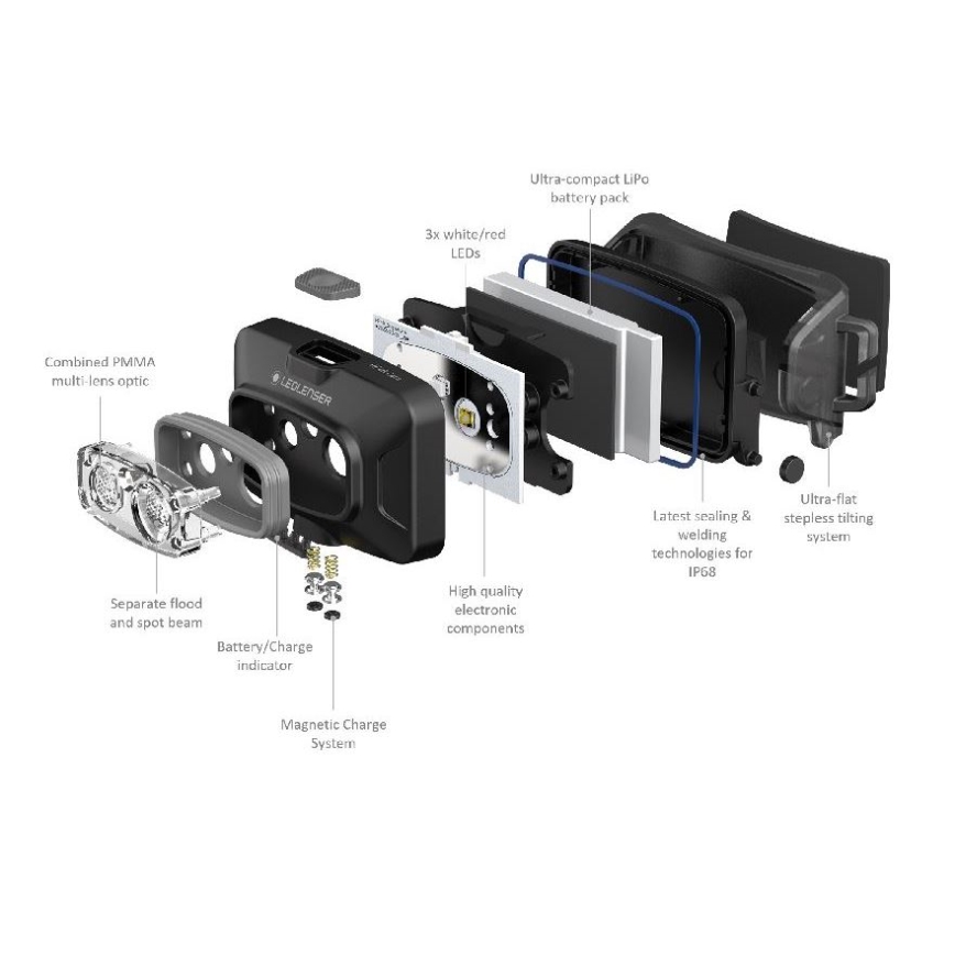 Ledlenser HF4R Core - Ρυθμιζόμενος επαναφορτιζόμενος φακός κεφαλής LED/1000 mAh IP68 500 lm 35 h μαύρος