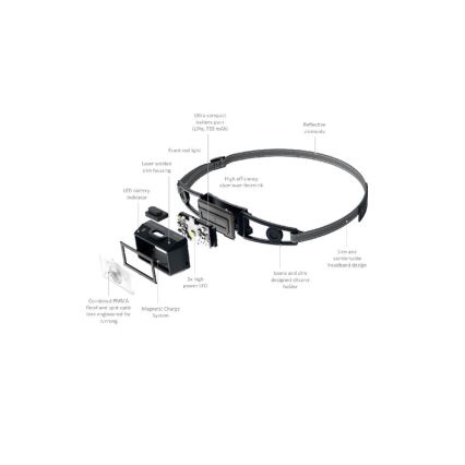 Ledlenser NEO1R - Ρυθμιζόμενος επαναφορτιζόμενος φακός κεφαλής LED, 730 mAh, IP67, 250 lm, 15 ώρες, μαύρο