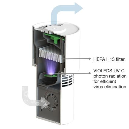 Ledvance - Φορητός καθαριστής αέρα με φίλτρο HEPA PURIFIER UVC/4,5W/5V USB