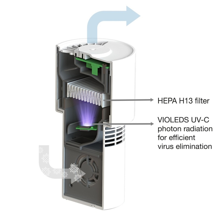 Ledvance - Φορητός καθαριστής αέρα με φίλτρο HEPA PURIFIER UVC/4,5W/5V USB