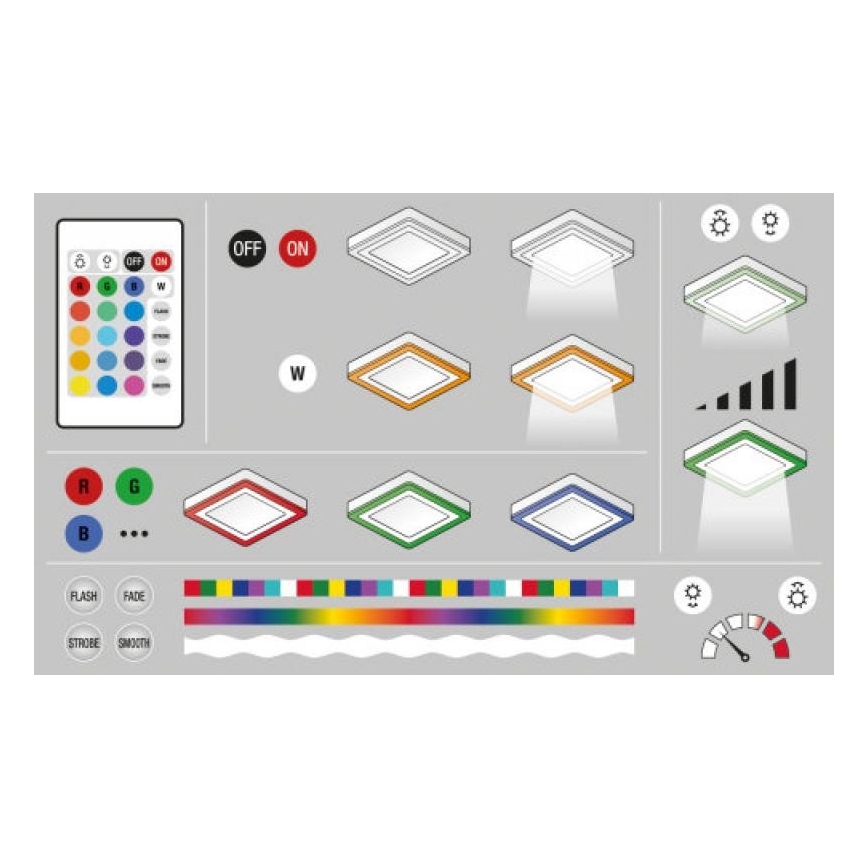 Ledvance - LED RGB Ρυθμιζόμενο Φωτιστικό Οροφής LED/19W/230V με τηλεχειριστήριο