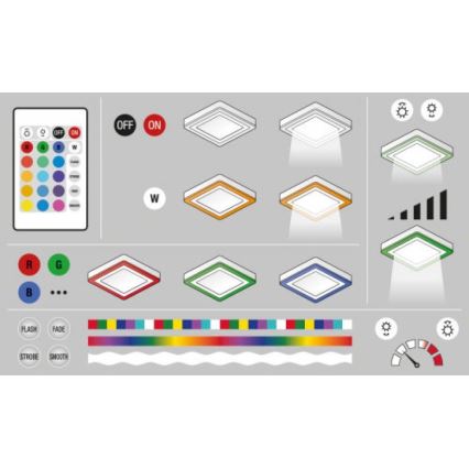 Ledvance - LED RGB Ρυθμιζόμενο Φωτιστικό Οροφής LED/19W/230V με τηλεχειριστήριο