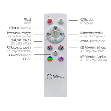 Leuchten Direkt 15411-21- LED RGB Ρυθμιζόμενο φωτιστικό οροφής CYBA LED/26W/230V + τηλεχειριστήριο