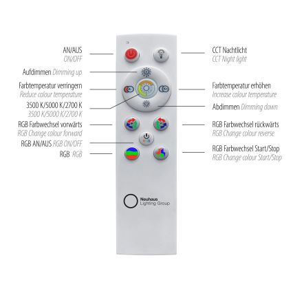 Leuchten Direkt 15556-18 - RGBW Φωτιστικό οροφής dimming GALACTICA LED/32W/230V 2700-5000K + τηλεχειριστήριο