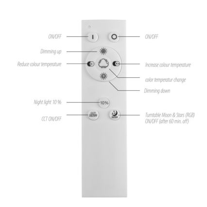 Leuchten Direkt 15572-18 - LED RGBW Dimmable φωτιστικό οροφής ASTRO LED/17,5W/230V 2700-5000K + τηλεχειριστήριο