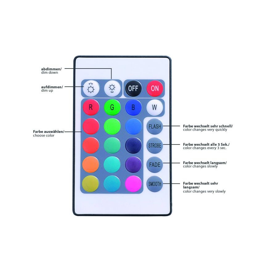 Leuchten Direkt 81215-70 - LED RGB Dimmable ταινία TEANIA 5m LED/19W/12/230V + τηλεχειριστήριο