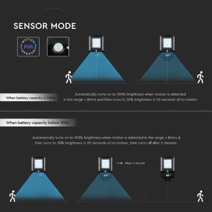 Ηλιακή LED λάμπα δρόμου με αισθητήρα LED/15W/7,4V 6000K IP65 5400 mAh