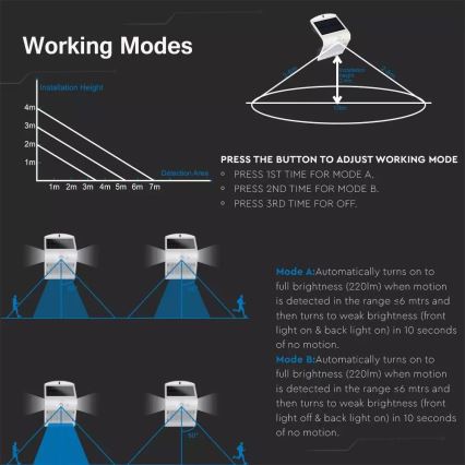 Ηλιακό φωτιστικό τοίχου LED με αισθητήρα LED/1.5W/3,7V IP65 1200 mAh