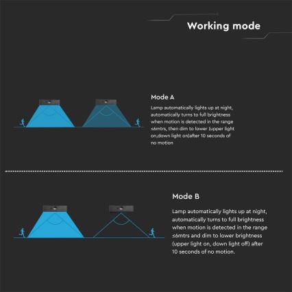 Ηλιακό φωτιστικό τοίχου LED με αισθητήρα LED/3W/3,7V 3000K/4000K IP65 1200 mAh μαύρο