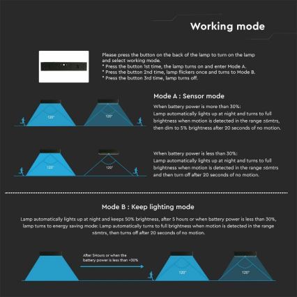 Ηλιακό φωτιστικό τοίχου LED με αισθητήρα LED/6W/3,7V IP65 4000K 3000 mAh μαύρο