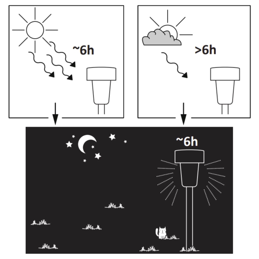 Ηλιακός λαμπτήρας LED STIK LED/1,2V 40 mAh IP44