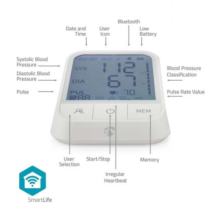 Smart blood pressure monitor Tuya 4xAAA