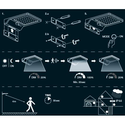 Osram - LED ηλιακό επιτοίχιο φωτιστικό με αισθητήρα DOORLED LED/3W/3,3V 2000 mAh IP44 λευκό