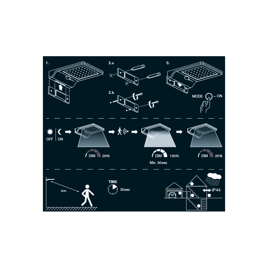Osram - LED ηλιακό επιτοίχιο φωτιστικό με αισθητήρα DOORLED LED/3W/3,3V 2000 mAh IP44 λευκό
