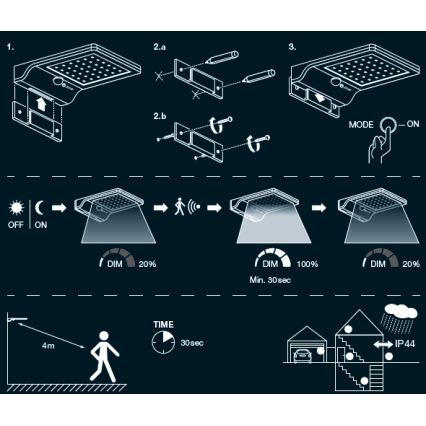 Osram - LED ηλιακό επιτοίχιο φωτιστικό με αισθητήρα DOORLED LED/3W/3,3V 2000 mAh IP44 ασημί