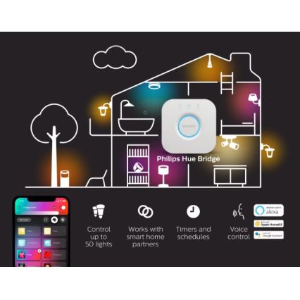 Σετ 2x ρυθμιζόμενοι LED λαμπτήρες Philips Hue WHITE AMBIANCE GU10/4,2W/230V 2200-6500K + Hue bridge