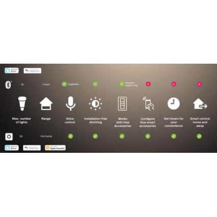 Σετ 2x ρυθμιζόμενοι LED λαμπτήρες Philips Hue WHITE AMBIANCE GU10/4,2W/230V 2200-6500K + Hue bridge