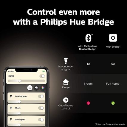 Σετ εκκίνησης Philips Hue WHITE AND COLOR AMBIANCE 2xE27/9W/230V 2000-6500K + Hue bridge
