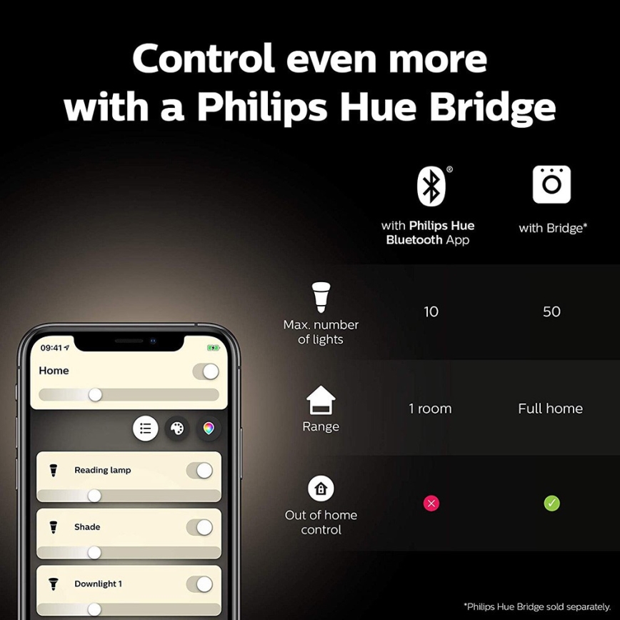 Σετ εκκίνησης Philips Hue WHITE AND COLOR AMBIANCE 2xE27/9W/230V 2000-6500K + Hue bridge
