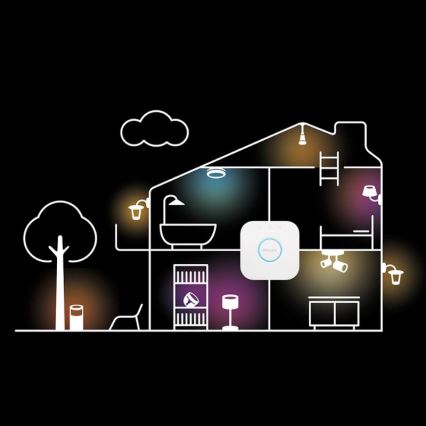 Βασικό σετ Philips Hue White And Color Ambiance Essential 3xGU10/4,7W/230V 2200-6500K + Hue bridge