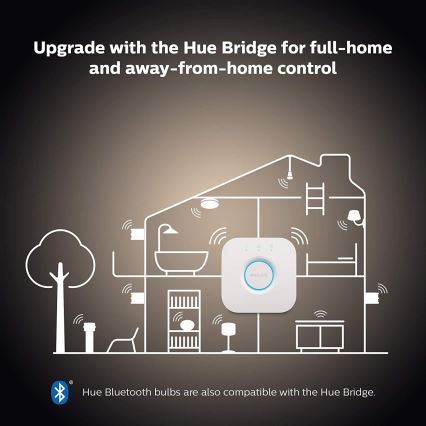 Σετ εκκίνησης Philips Hue WHITE AMBIANCE 2xE27/8W/230V + Hue Bridge και διακόπτης dimmer