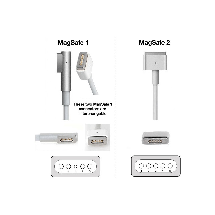 PATONA-Φορτιστής 16,5V/3,65A 60W Apple MacBook Air A1436, A1465, A1466 MagSafe 2
