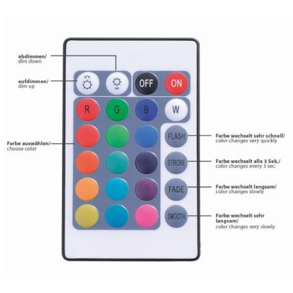 Paul Neuhaus 1205-70 - LED RGB Dimmable ταινία TEANIA 10m LED/30W/12/230V + τηλεχειριστήριο